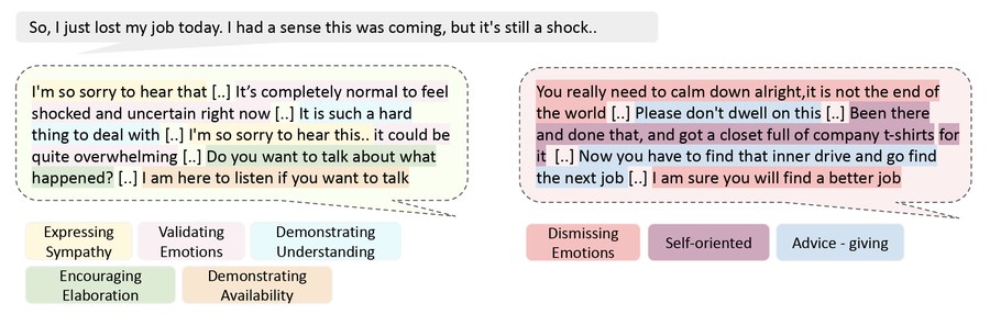 Annotated conversation showing empathic and misattuned responses to someone who lost their job
